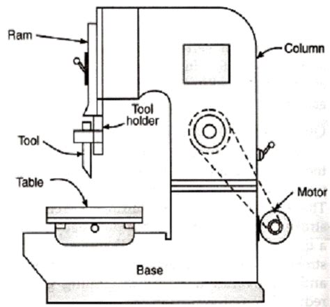 slotting machine diagram.